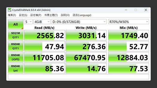 一條兩萬，不掉速的 TLC SSD，NAS 專用 WD Re