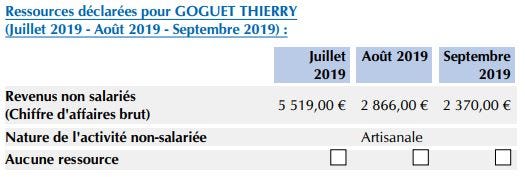 (on parle Chiffre d’Affaire là, PAS bénéfices…!! Soit une moyenne de 3583 € de CA TTC/mois)