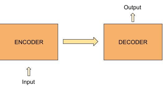 Machine translation in python (with code and explanation) | by Amay ...