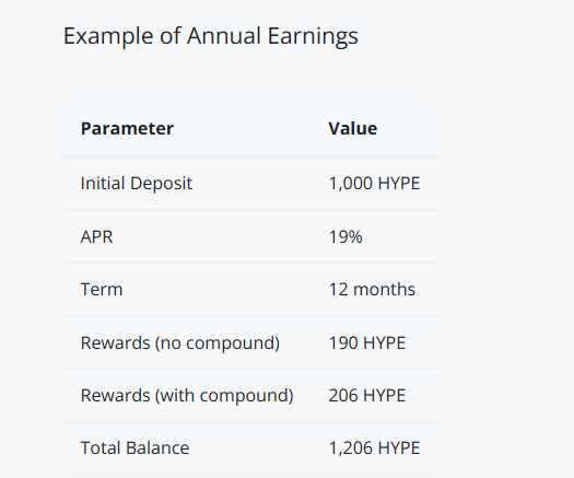 Visual representation of HYPE staking process on Super.