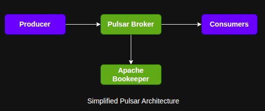 Beyond Kafka How Pulsar Solves the Partition-Consumer Limitation
