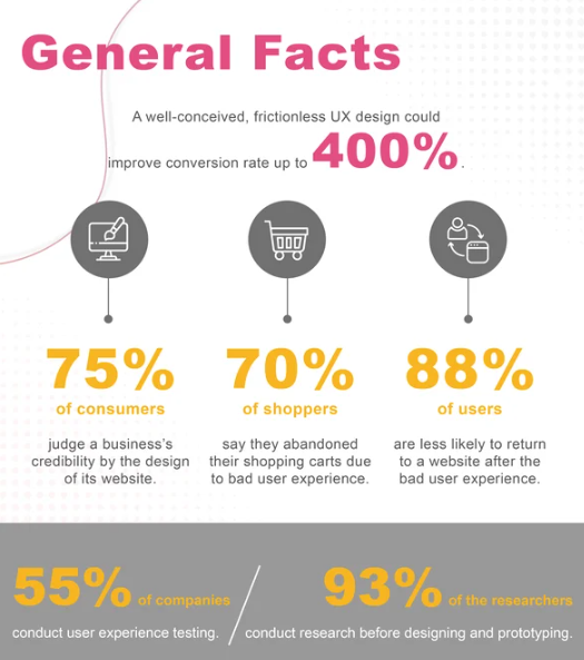 The Impact of Website Speed on User Experience