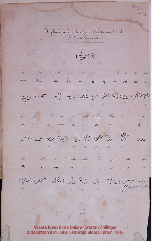 Bahasa dan Sastra Kerajaan Bima Tahun 1947: Catatan H. Zollinger