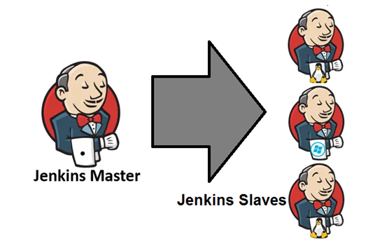 Jenkins Master and Slave Configuration on AWS | How to run Jenkins job ... image.