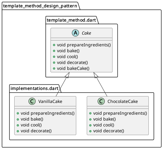 Template Method Design Pattern Explained | by Federico Calabrò | Level ...
