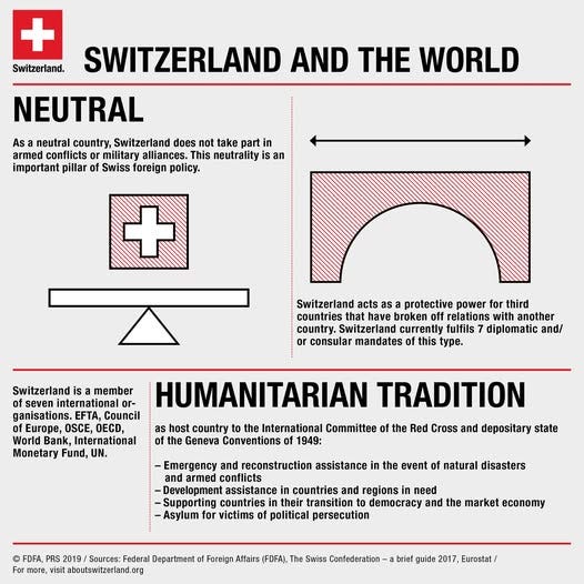 The Neutral State: Between Principle and Peril โ Case Study | by ...