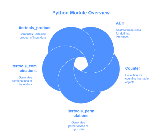 Building and Exploring the custom list Operations in Python by using ...