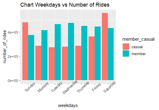 Cycling Case Study — R Programming | by Aris Sutikno | Nov, 2022 ...