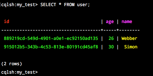 Cassandra Tutorial Step2: Easy Usage And Terms Explain | by Simon Sun ...