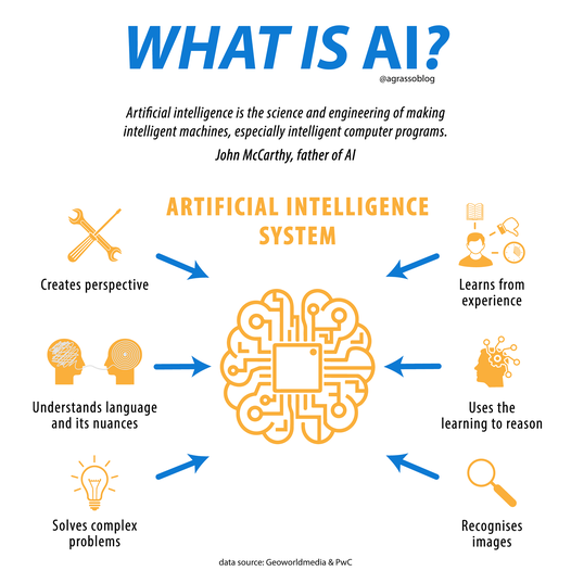 Ai learns on sale to play