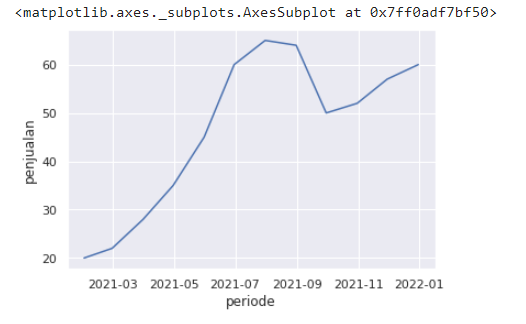 Python Exercise. What is Python? | by Fahri Reza | Medium