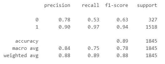 Classification report Base model