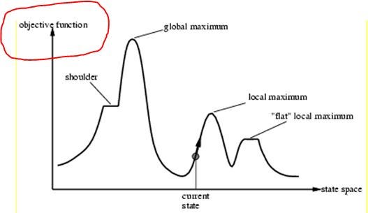 In Search of an Optimal System Design(Part 3 of 3) | by Nadavsteindler ...
