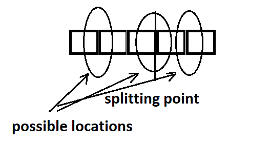 Common arrays interview questions in Python | by Richa Bharadwaj | Medium
