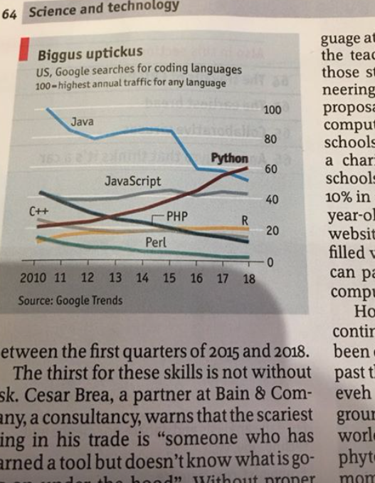 Python: Love at first sight. Yesterday, I finally fell for the hype ...
