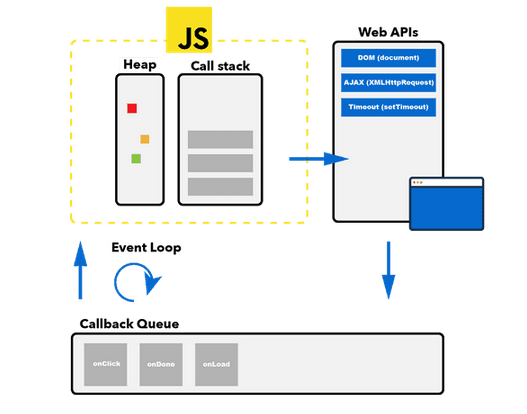 UNDERSTANDING THE ASYNCHRONOUSITY OF JAVASCRIPT | by Harry Nwaogwuwgwu ...