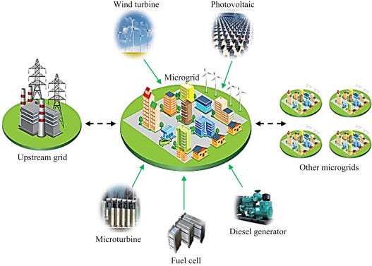 Distributed Generation of Electricity and its Environmental Impacts ...