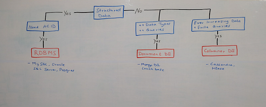 how to prepare for system design interviews
