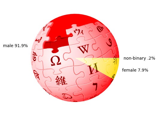 You can help fix Wikipedia's gender imbalance — here's how to do it