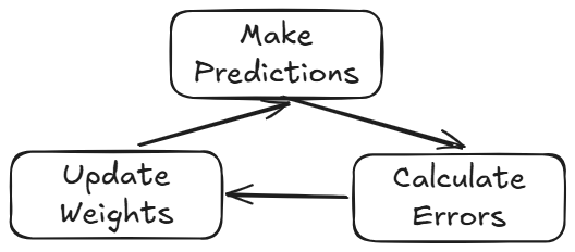 Matrix Multiplication: The Heart of Deep Learning (Part-2)