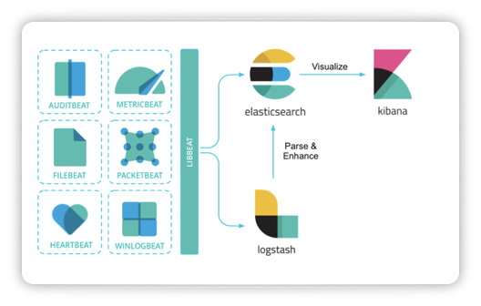 GitHub - elastic/elasticsearch-labs: Notebooks & Example Apps for