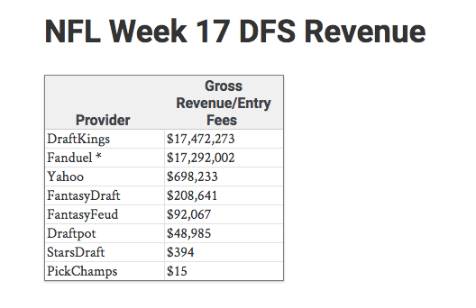 yahoo fantasy auction values