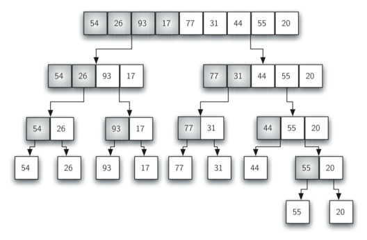 Implementing Merge Sort in Python | by Joe Begley | Medium