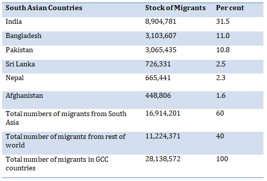 Indians in the Gulf: The Other Side of the Story | by India Migration Now |  Medium