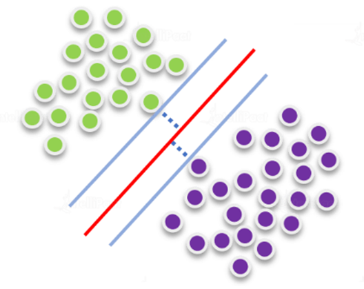 Support Vector Machine