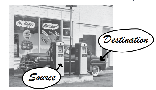 Head First Java Chapter 14 Summary -Saving Objects | by Bhagya Devduni ...