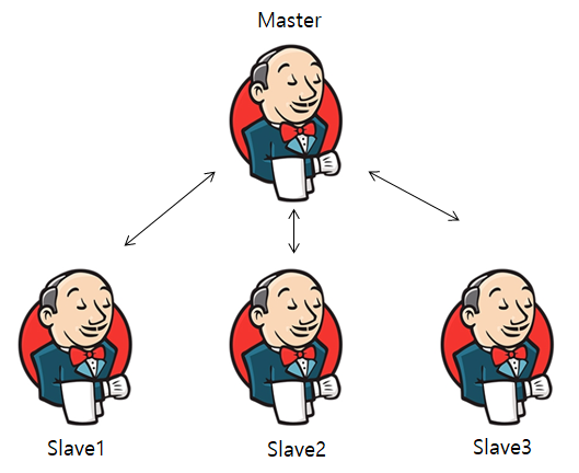 How to Configure Jenkins Master and Slave Nodes | by Surya Raj Ghimire ...