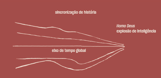 Foge Nick, Foge - Comunidade Aliança