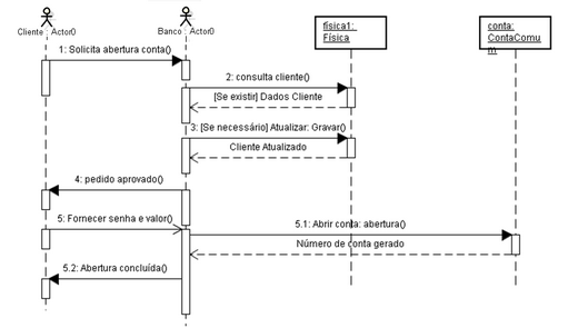 Diagrama de casos de uso. Diagrama de caso de uso é um diagrama…, by  Carlos Barcelos, Documentaçao UML