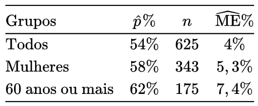 Margem de Erro e o Tamanho da Amostra | by Alinne Veiga | Medium