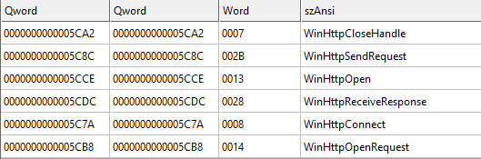 Malware Analysis: Trickbot, Part 3 —  Network Collector DLL