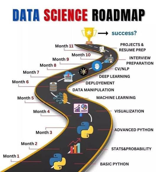 Data Science For Beginners 20232024 Roadmap by Alex Otara Medium