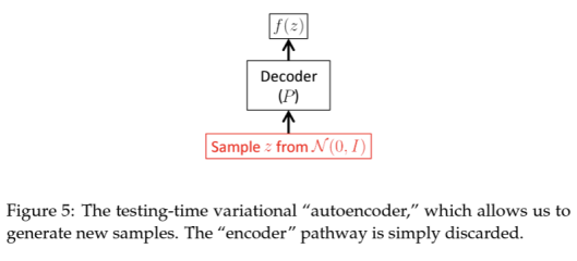Paper review on “Tutorial on variational Autoencoders” | by Rohan ...