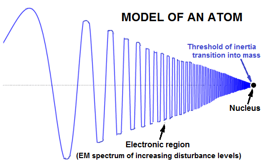 Quantization in the Atomic World. Quantization in atom | by Muhammad ...