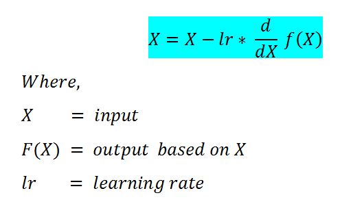 Improving Gradient Descent for Better Deep Learning with Natural ...