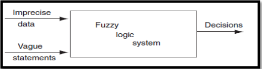 From crisp rules to human-like reasoning: how fuzzy logic helps machines handle uncertainty, learn…
