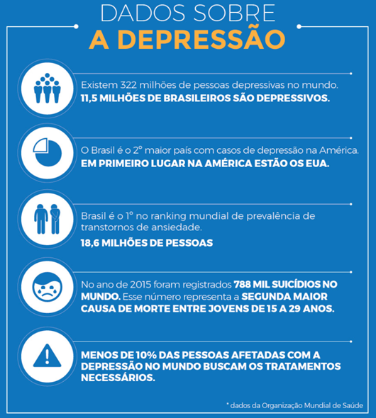 40% dos brasileiros sentiram tristeza ou depressão na pandemia, diz estudo  - 01/11/2020 - UOL VivaBem