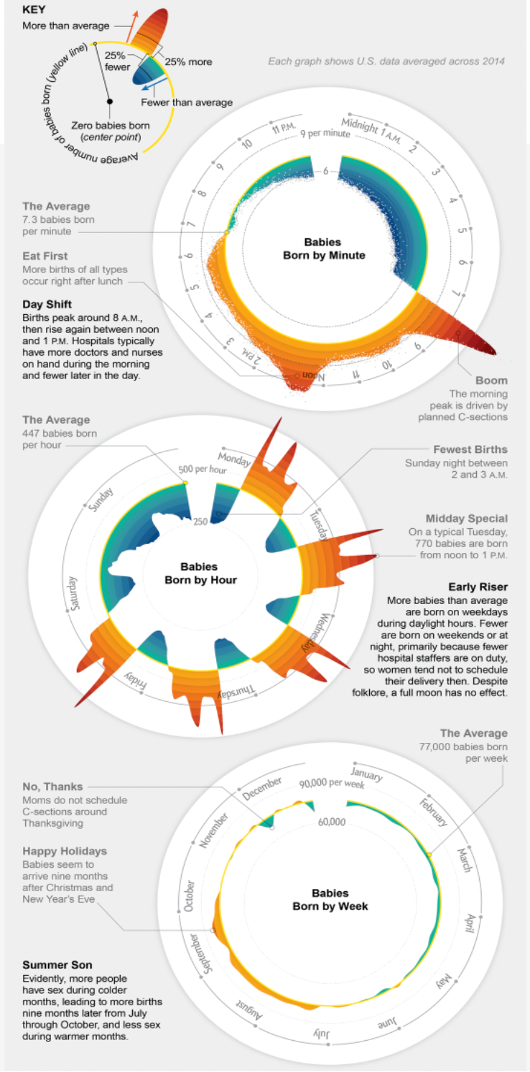 Effective Data Visualization. Data shared via text can be confusing ...