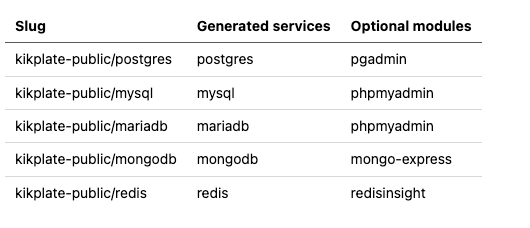 Production-Ready Docker Compose Collection with kikplate