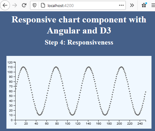 Creating a Responsive Angular Chart Component with D3 | by Thomas Buehler |  Netcetera Tech Blog