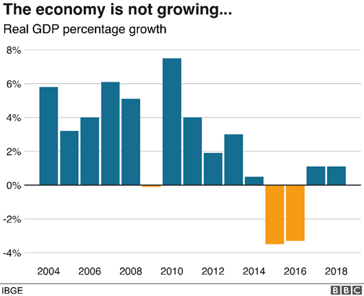 Pandemic-Induced Economic Impact on Brazil | by Yash Tolani | Aug, 2023 ...