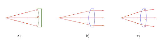 Chapter 2 Radius measurement — the original use of an autostigmatic microscope