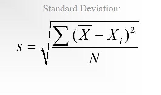 Variability, Standardization and Sampling Distributions Notes | by ...