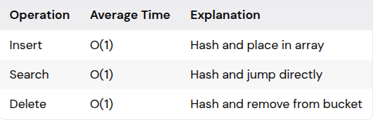 From Hash to Redis: The Hidden Power Behind Fast Data Access