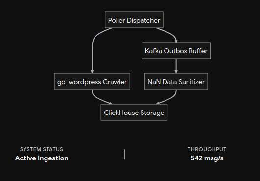 How I Made a Chatbot With My Knowledge: Turning My Technical Articles into a GraphRAG Assistant