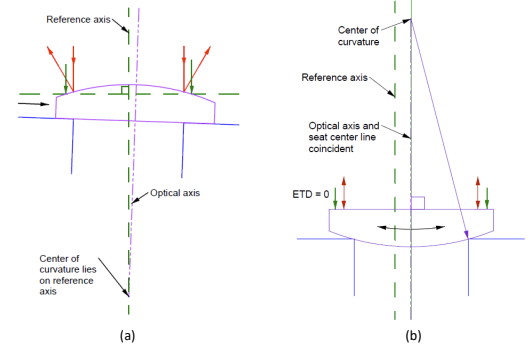 Chapter 29 Centering by image motion